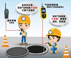 旌阳有限空间操作说明